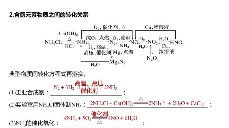 2024年高考化学一轮复习（新高考版） 第5章 第27讲　氮及其化合物的转化关系 练习课件04