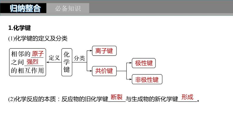 2024年高考化学一轮复习（新高考版） 第6章 第32讲　化学键 练习课件05