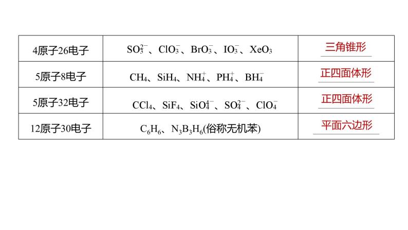 2024年高考化学一轮复习（新高考版） 第6章 热点强化14　微粒空间结构　大π键的判断 课件05