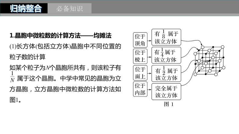 2024年高考化学一轮复习（新高考版） 第6章 第36讲　晶胞结构分析与计算 练习课件05