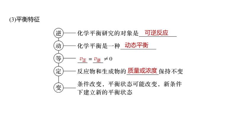 2024年高考化学一轮复习（新高考版） 第8章 第46讲　化学平衡状态与平衡常数 练习课件07