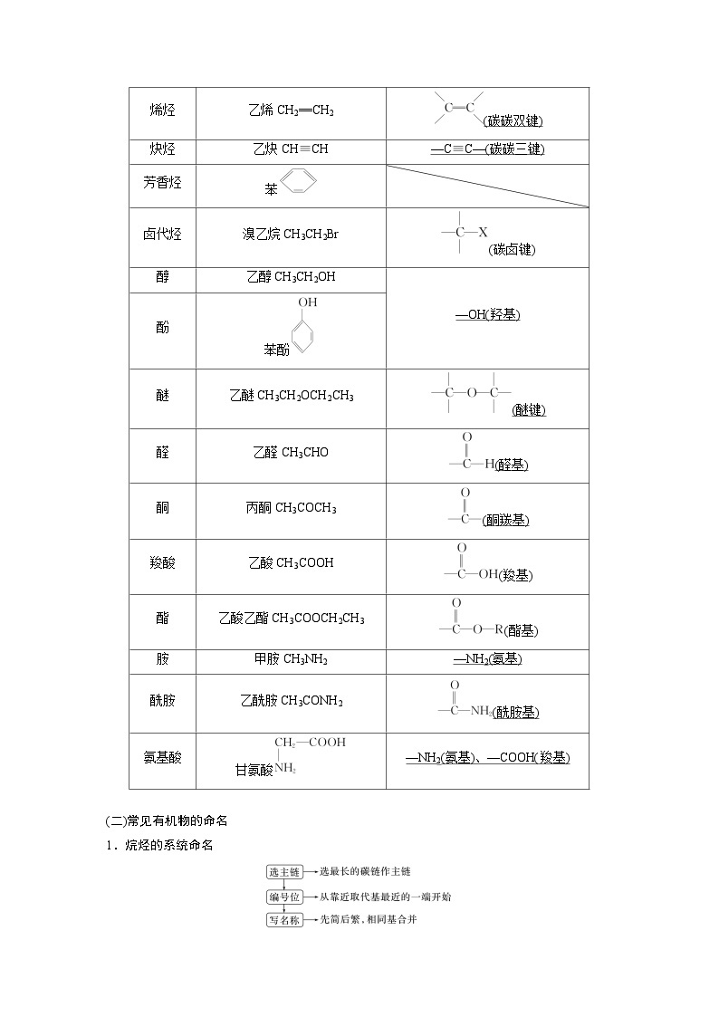 2024年高考化学一轮复习（新高考版） 第10章 第60讲　认识有机化合物 练习课件02