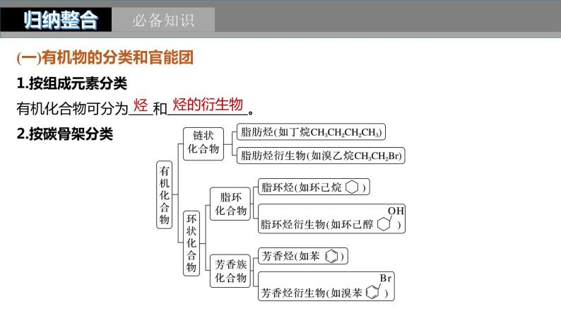 2024年高考化学一轮复习（新高考版） 第10章 第60讲　认识有机化合物 练习课件05