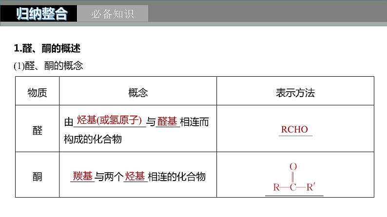 2024年高考化学一轮复习(新高考版) 第10章 第64讲 醛、酮、羧酸、酯、酰胺 练习课件05