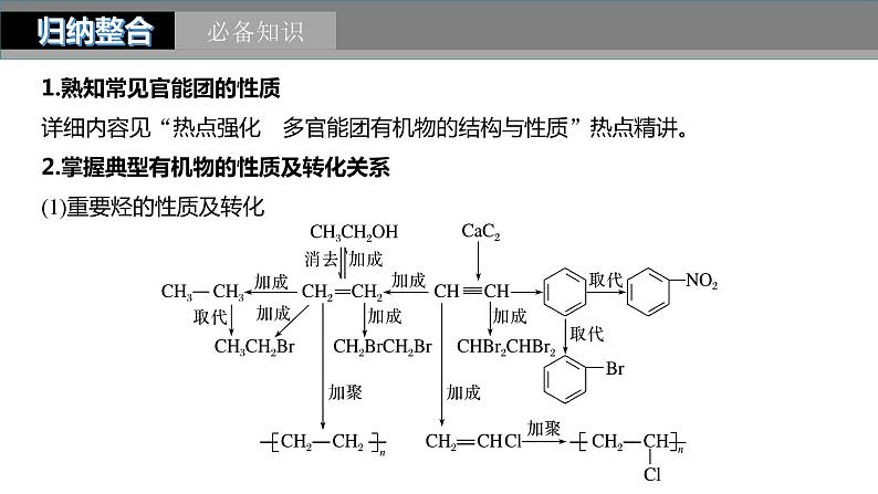 2024年高考化学一轮复习(新高考版) 第10章 第67讲 有机合成与推断综合题突破03