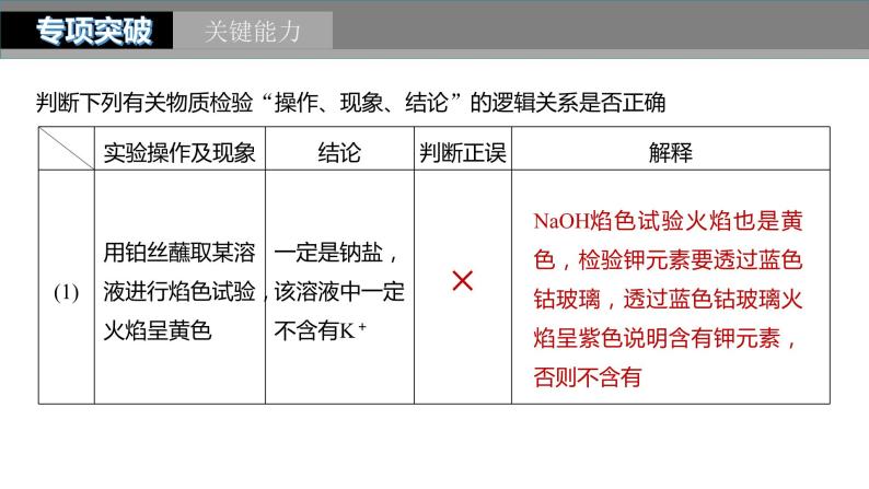 2024年高考化学一轮复习（新高考版） 第11章 第68讲　简单实验方案的设计与评价 练习课件06