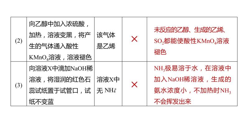 2024年高考化学一轮复习（新高考版） 第11章 第68讲　简单实验方案的设计与评价 练习课件07