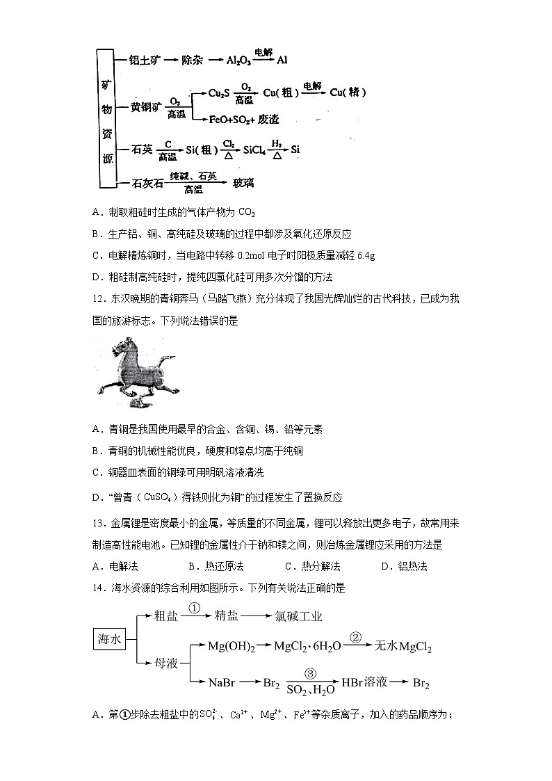 2024届高三化学一轮复习(小题训练)--自然资源的开发利用第3页