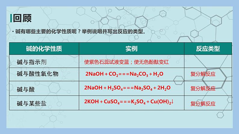 物质的分类及转化(第二课时)课件PPT03