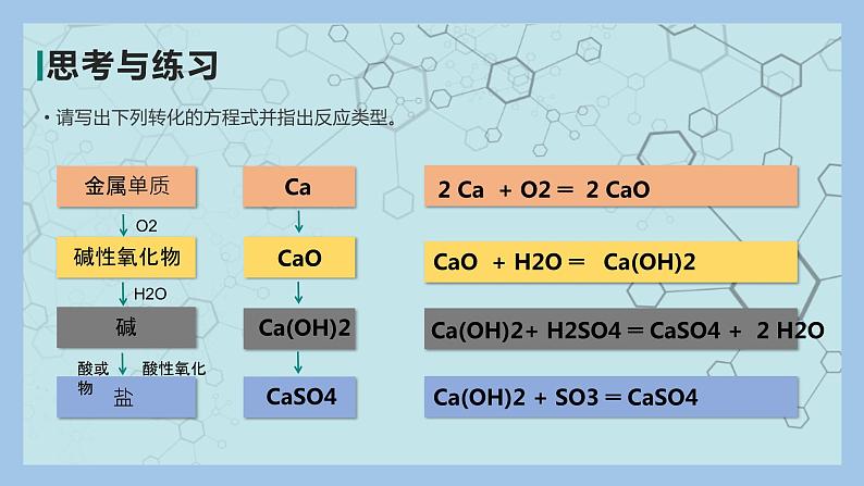 物质的分类及转化(第二课时)课件PPT05