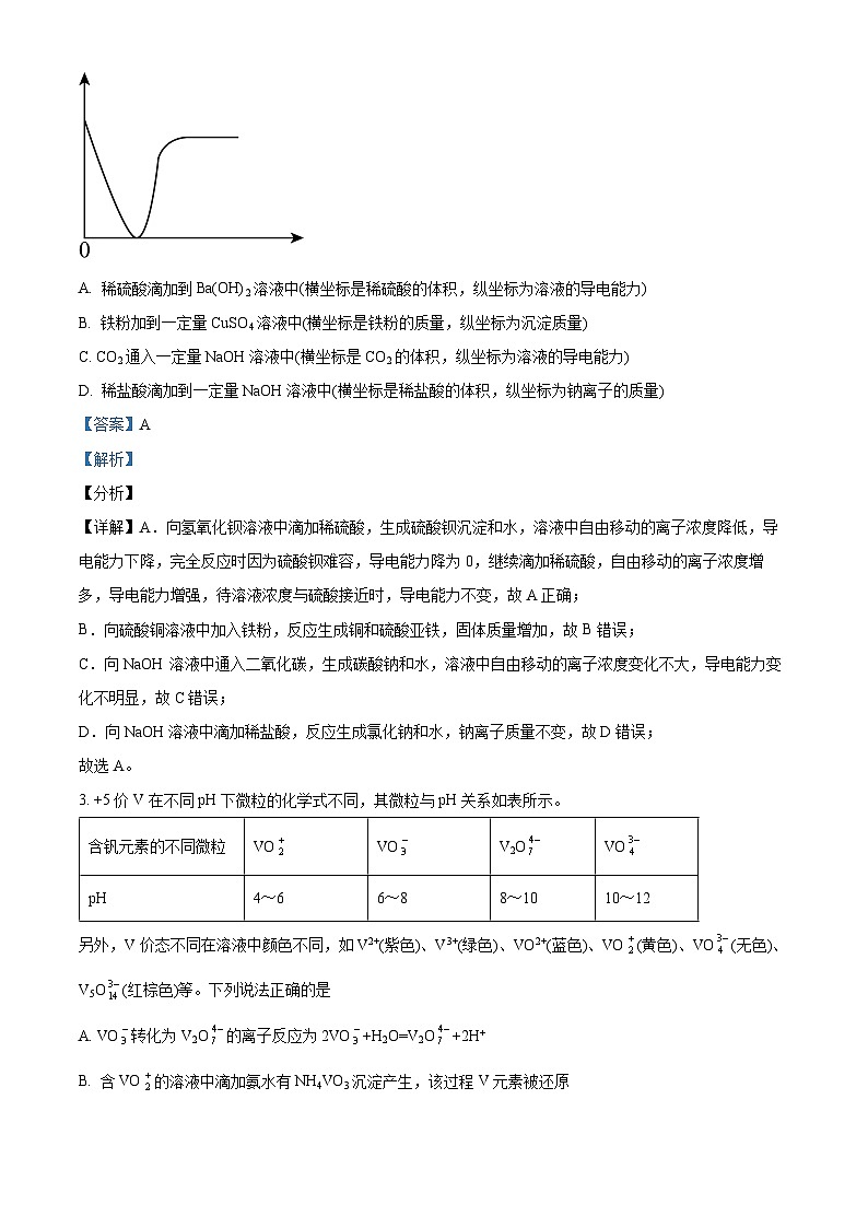 陕西省西安市长安区第一中学2021-2022学年高一化学下学期期末试题(Word版附解析)02