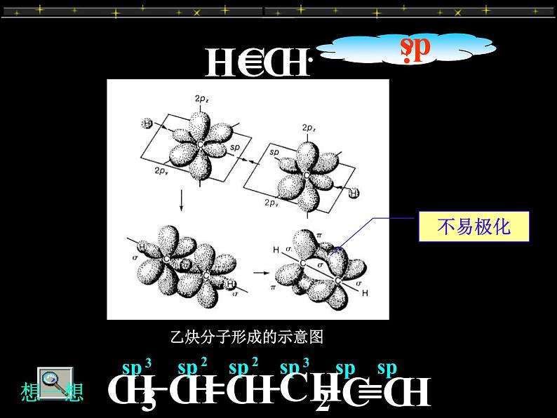 2021届苏高中化学竞赛理论辅导课件-有机化学(提升)04烯烃和炔烃第5页