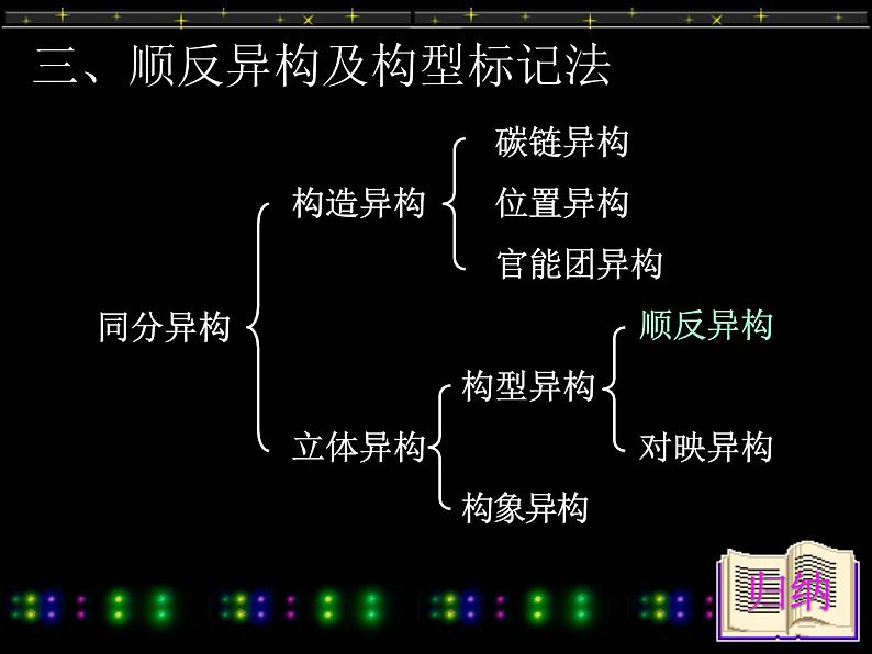 2021届苏高中化学竞赛理论辅导课件-有机化学(提升)04烯烃和炔烃第8页