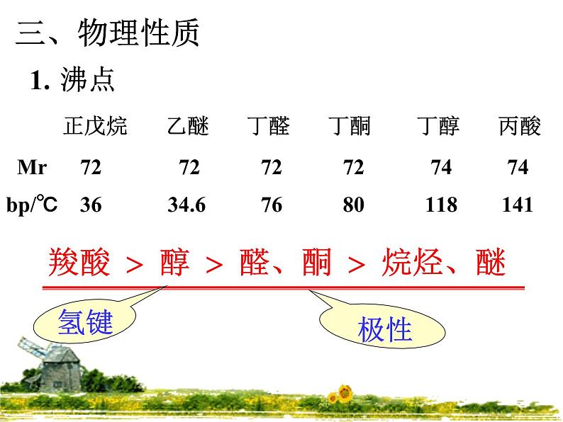 2021届苏高中化学竞赛理论辅导课件-有机化学(提升)09醇、酚和醚06