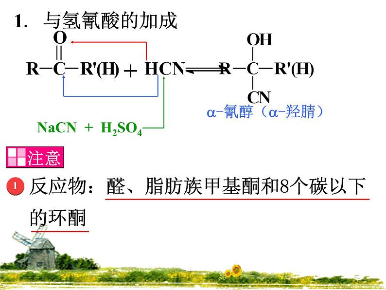 2021届苏高中化学竞赛理论辅导课件-有机化学(提升)09醇、酚和醚08