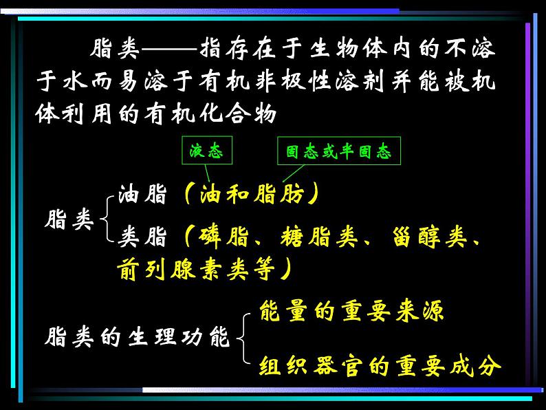 2021届苏高中化学竞赛理论辅导课件-有机化学(提升)15脂类第3页