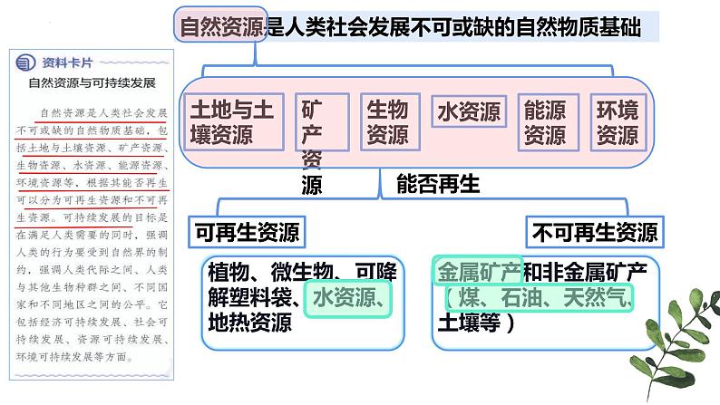 8.1. 自然资源的开发利用第1课时同步教学课件下学期高一化学人教版(2019)必修第二册04