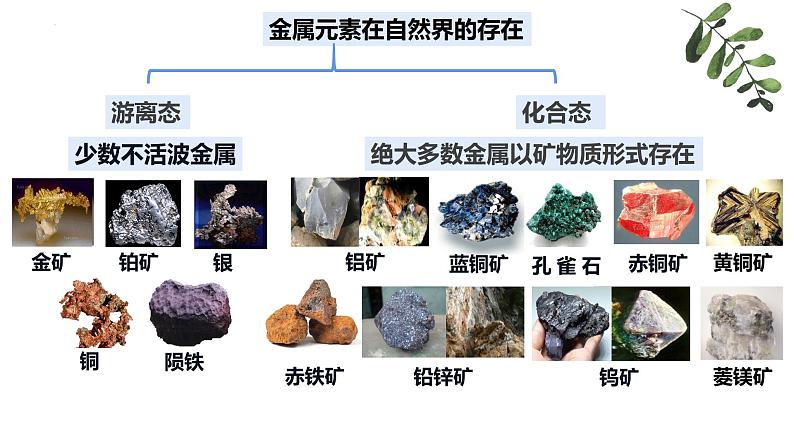 8.1. 自然资源的开发利用第1课时同步教学课件下学期高一化学人教版(2019)必修第二册06
