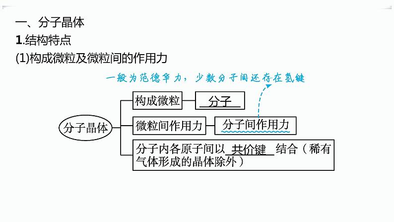 第2节 分子晶体与共价晶体第5页