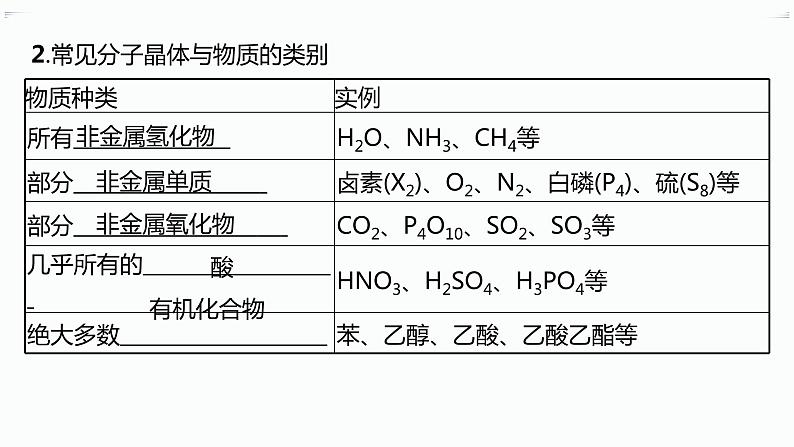 第2节 分子晶体与共价晶体第7页