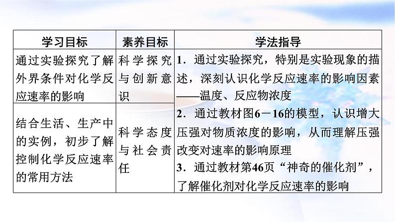 人教版高中化学必修第二册第6章第2节第2课时化学反应速率的影响因素教学课件02