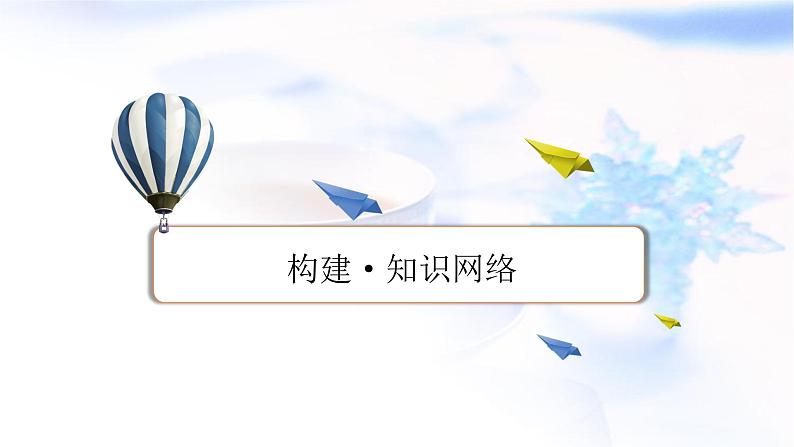 人教版高中化学必修第二册第六章本章总结6教学课件02