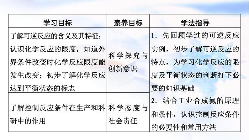人教版高中化学必修第二册第6章第2节第3课时化学反应的限度 化学反应条件的控制教学课件第2页