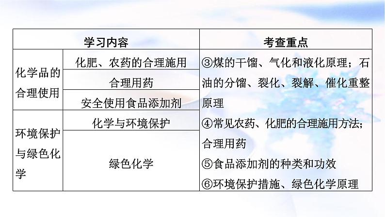人教版高中化学必修第二册第8章第1节第1课时金属矿物的开发利用 海水资源的开发利用教学课件第5页