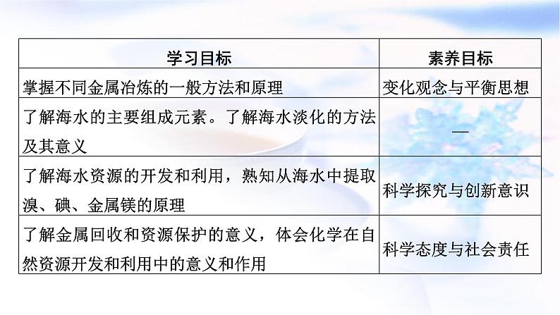 人教版高中化学必修第二册第8章第1节第1课时金属矿物的开发利用 海水资源的开发利用教学课件第7页