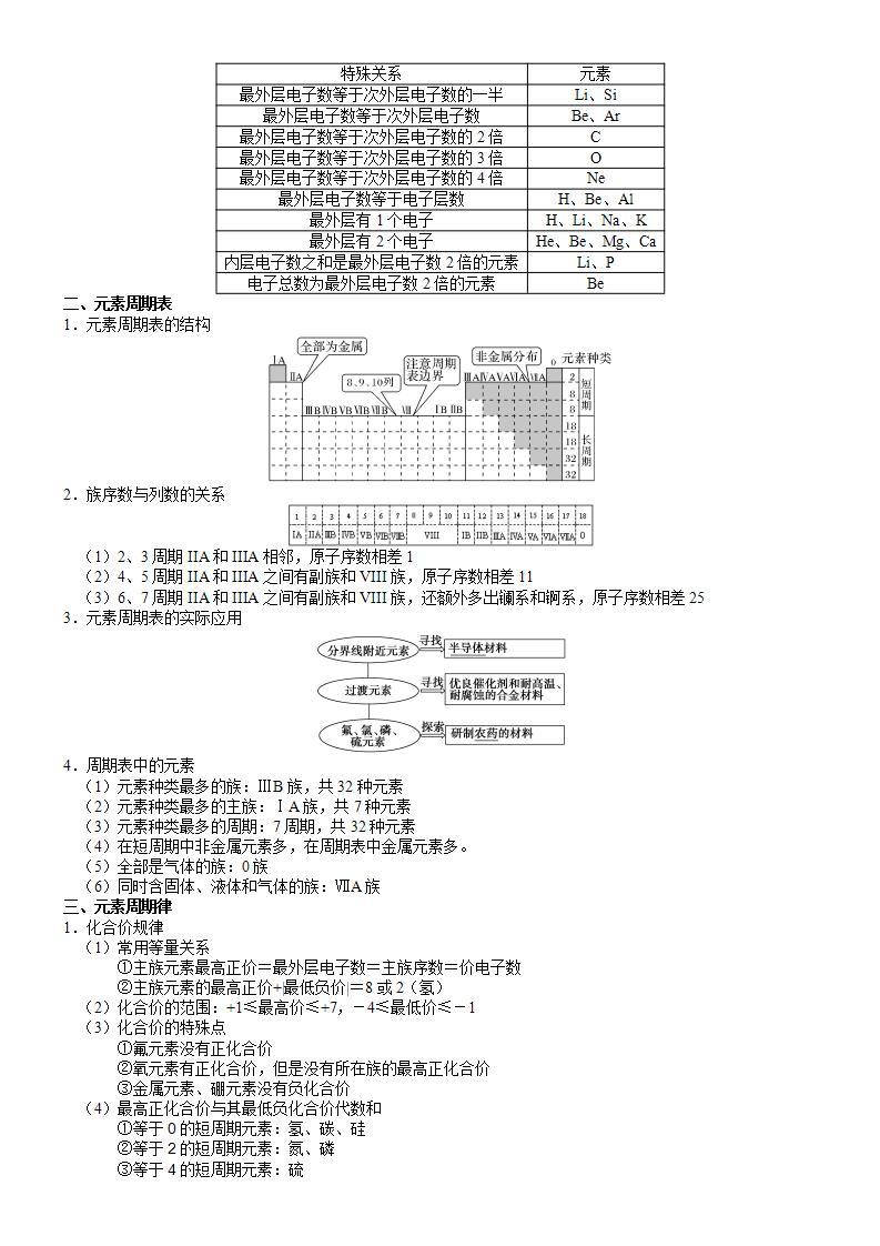 回归教材重难点05  元素周期律再熟悉-高考化学三轮冲刺过关（新高考专用） 试卷02