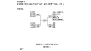 高中化学第二单元 重要的含氮化工原料第1课时导学案