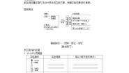 高中化学第二单元 探究铁及其化合物的转化第2课时学案