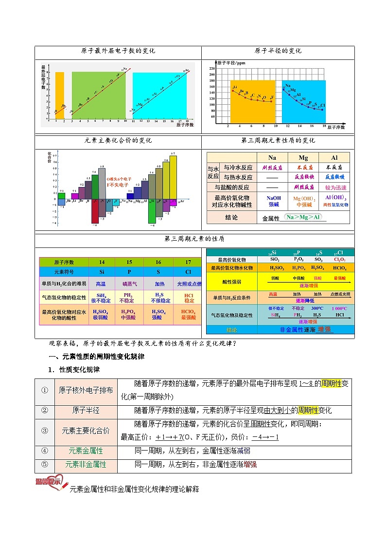 【暑假初升高】人教版化学初三(升高一)暑假预习-第19讲 元素周期律 讲学案02