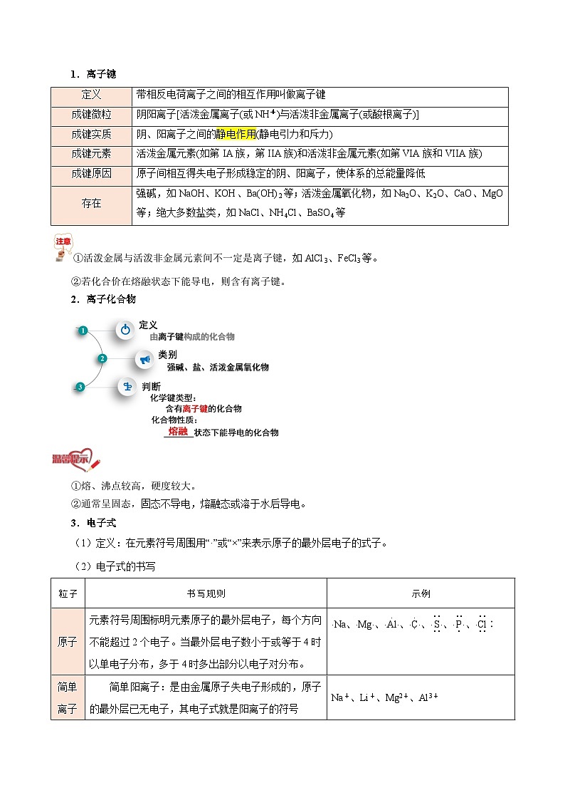 【暑假初升高】人教版化学初三(升高一)暑假预习-第20讲 化学键——离子键与共价键(解析版) 第2页