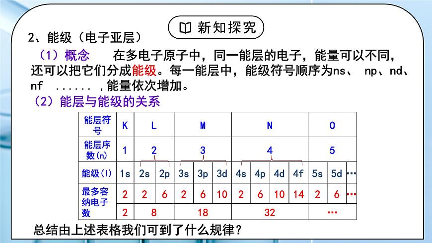 【核心素養(yǎng)】人教版高中化學(xué)選修二 《原子結(jié)構(gòu)》第一課時(shí) 課件第6頁(yè)