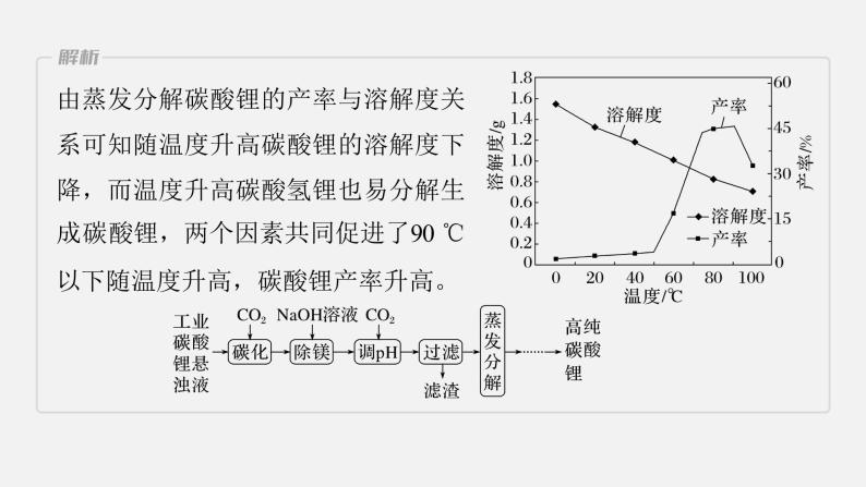 新高考版高考化学二轮复习（新高考版） 第1部分 专题突破  大题突破3　重点题空热练(三)　化工流程题中的曲线分析应用课件PPT06