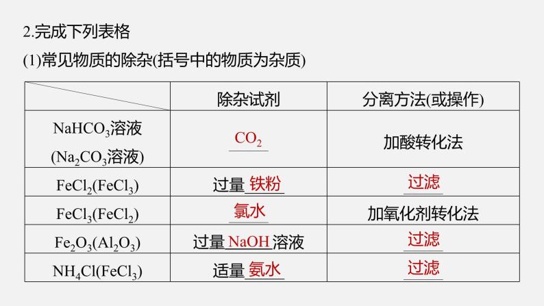 新高考版高考化学二轮复习（新高考版） 第1部分 专题突破  专题19　典型实验装置及化学实验基本操作课件PPT06