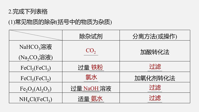 新高考版高考化学二轮复习(新高考版) 第1部分 专题突破 专题19 典型实验装置及化学实验基本操作课件PPT第6页