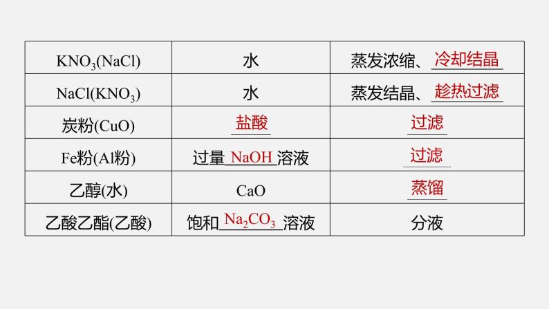 新高考版高考化学二轮复习（新高考版） 第1部分 专题突破  专题19　典型实验装置及化学实验基本操作课件PPT07