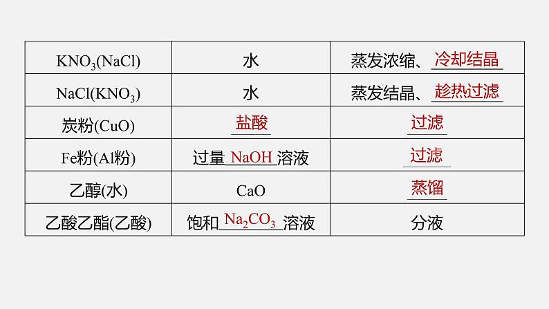 新高考版高考化学二轮复习(新高考版) 第1部分 专题突破 专题19 典型实验装置及化学实验基本操作课件PPT第7页