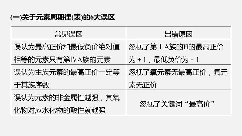 新高考版高考化学二轮复习(新高考版) 第2部分 回扣基础 规范答题 三、化学基本理论误区突破课件PPT05