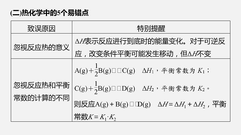 新高考版高考化学二轮复习(新高考版) 第2部分 回扣基础 规范答题 三、化学基本理论误区突破课件PPT08