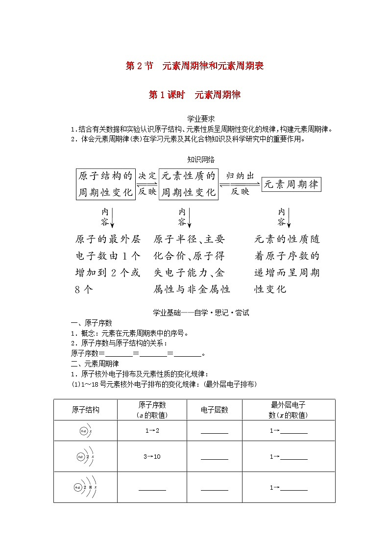 新教材2023版高中化学第1章原子结构元素周期律第2节元素周期律和元素周期表第1课时元素周期律学案鲁科版必修第二册第1页