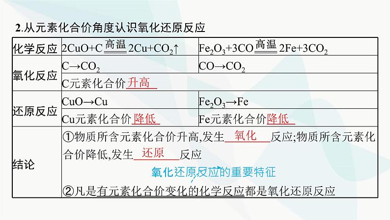人教B版高中化学必修第一册第1章物质及其变化第3节第1课时氧化还原反应课件第6页