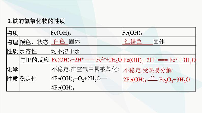 人教B版高中化学必修第一册第3章铁金属材料第1节第2课时铁的氢氧化物铁盐和亚铁盐课件06
