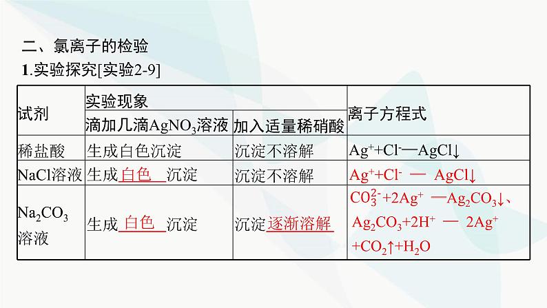 人教B版高中化学必修第一册第2章海水中的重要元素 钠和氯第2节第2课时氯气的实验室制法氯离子的检验课件第8页