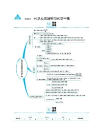 高考化学二轮专题复习专题6 化学反应速率与化学平衡 (含解析)