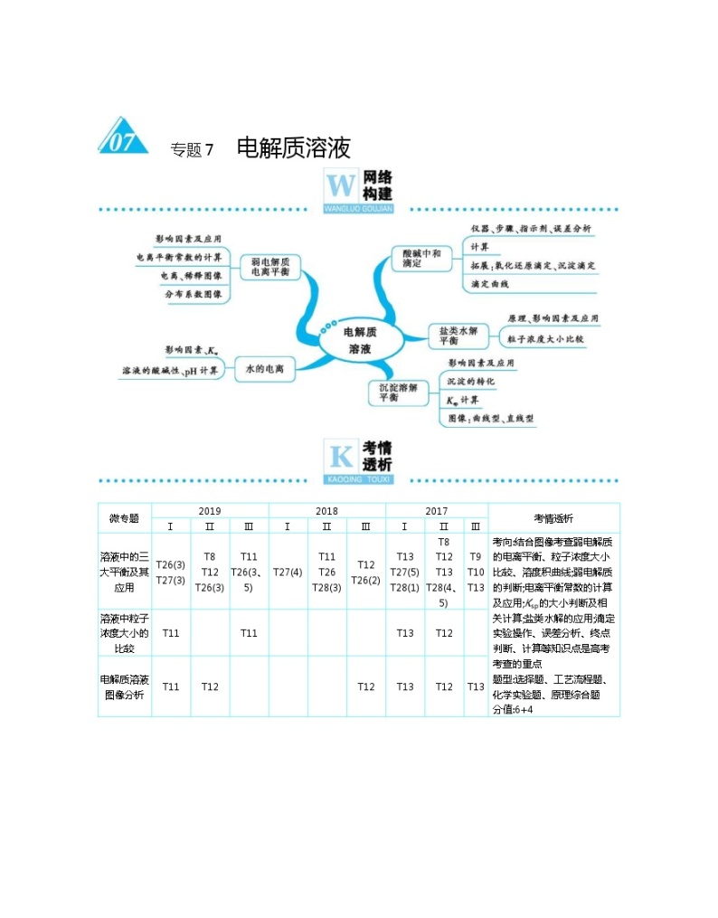 高考化学二轮专题复习专题7  电解质溶液 (含解析)01