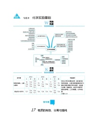 高考化学二轮专题复习专题8  化学实验基础 (含解析)