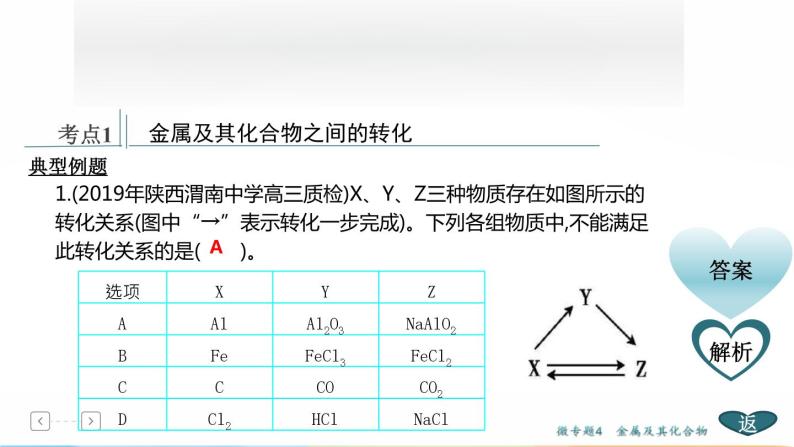 高考化学二轮专题复习课件专题2  常见无机物及其应用 (含解析)08